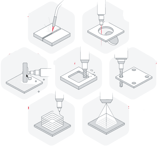 Robô industrial realizando Outras Aplicações